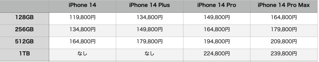 iPhone 14シリーズ　価格表