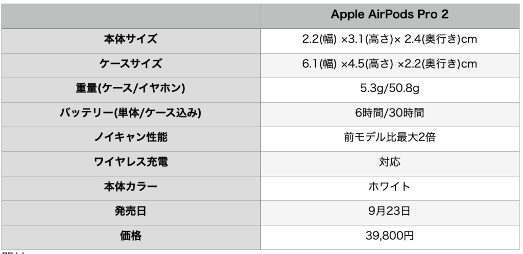 AirPods Pro2スペック表